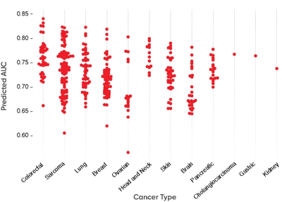 CertisAI-Custom-Model_Figure-3-optimized-720x518
